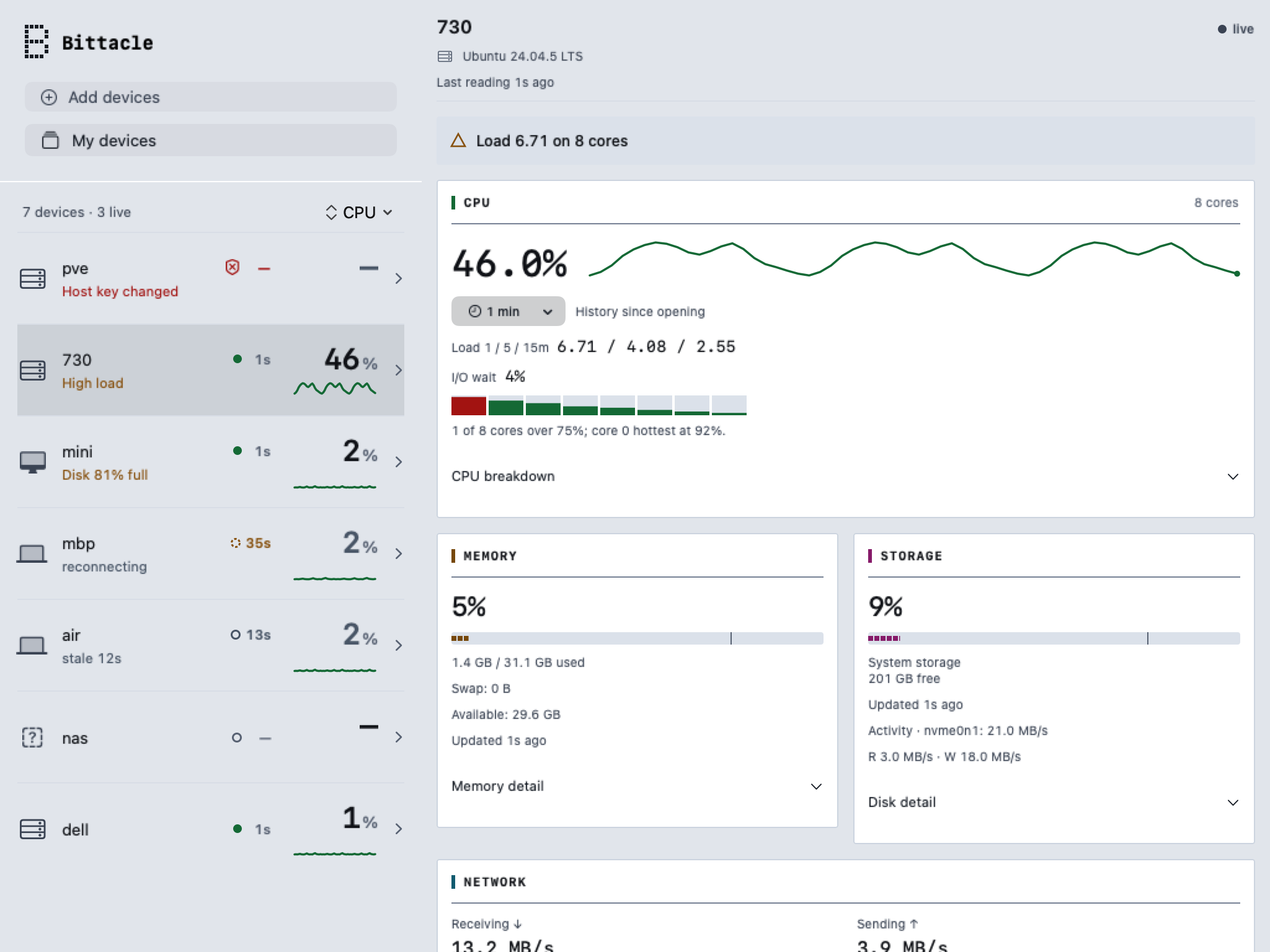 Bittacle showing live readings, CPU history, memory, storage and host connection status. Test snapshot with sample data.